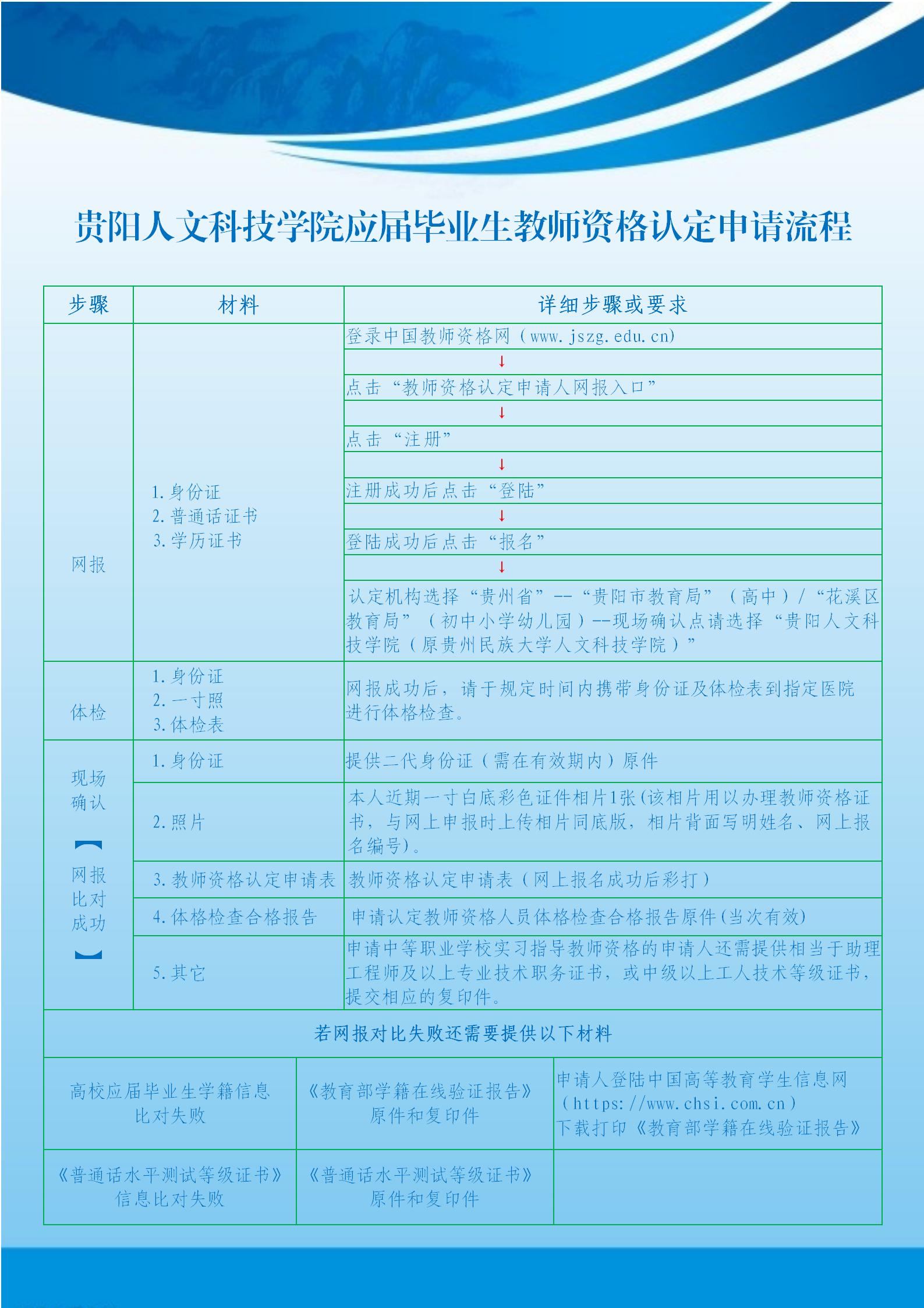 beat365在线唯一官网应届毕业生教师资格认定申请流程.jpg