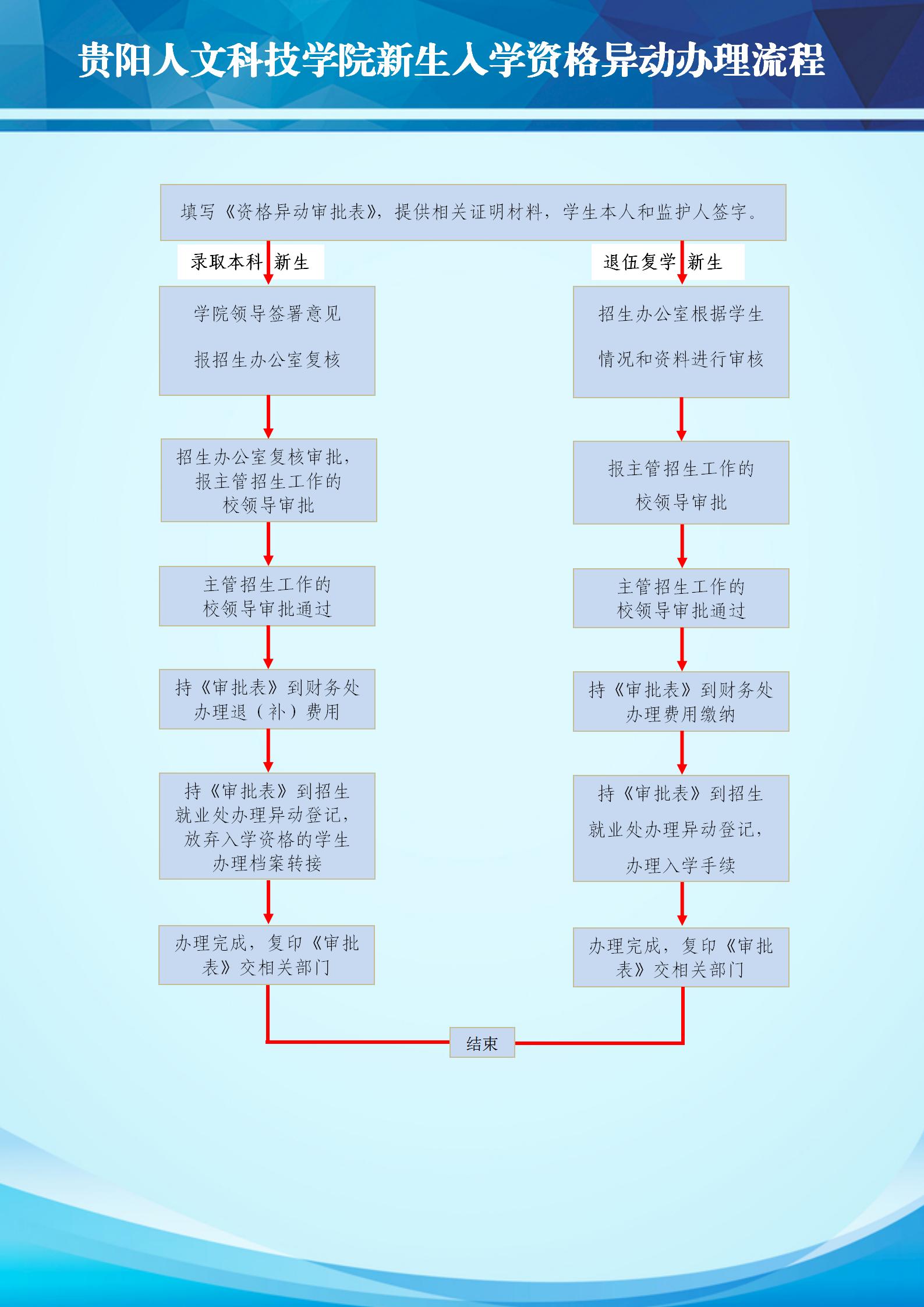 beat365在线唯一官网新生入学资格异动办理流程.jpg